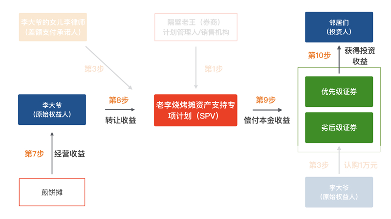 资产证券化详解.019_副本.jpg