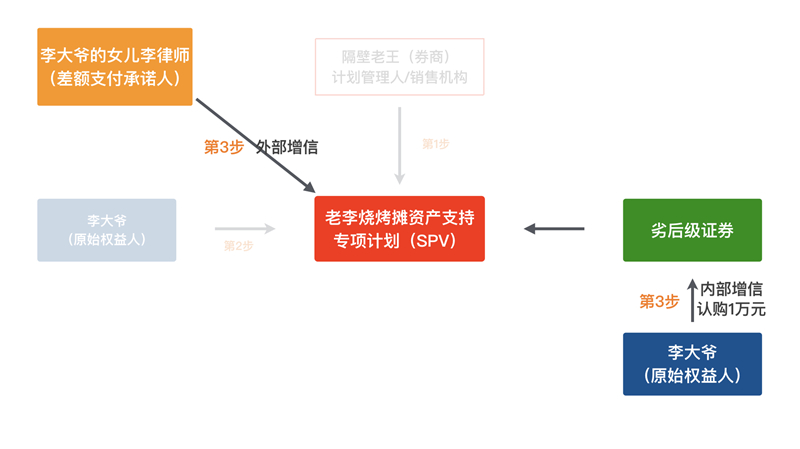 资产证券化详解.014_副本.jpg